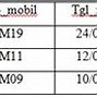 Database Kendaraan