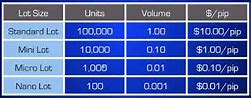 Lot Saham Adalah