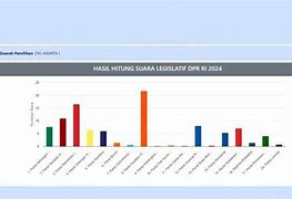 Perolehan Suara Partai Dprd Dki Jakarta 2024